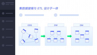 數據交換平臺,數據工廠系統,數據共享平臺 億信華辰軟件