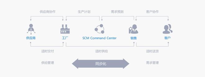 工業(yè)4.0時(shí)代,我國(guó)傳統(tǒng)機(jī)械制造業(yè)如何提高核心競(jìng)爭(zhēng)力