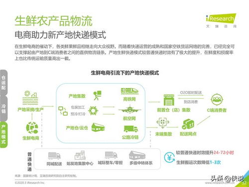 艾瑞 2020年中國生鮮農產品供應鏈研究報告