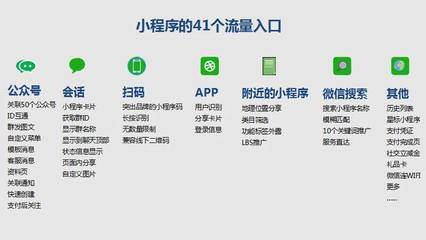 【明光】自帶流量的小程序定制開發(fā),助力企業(yè)提高市場競爭力!
