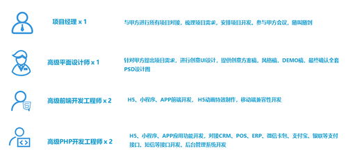 如何找到靠譜的微信小程序,公眾號h5開發(fā)外包,定制開發(fā)公司